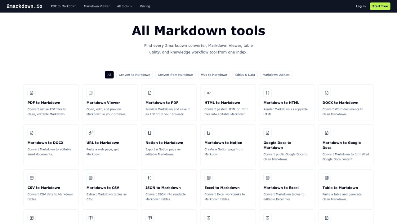 2markdown — Pick the right converter