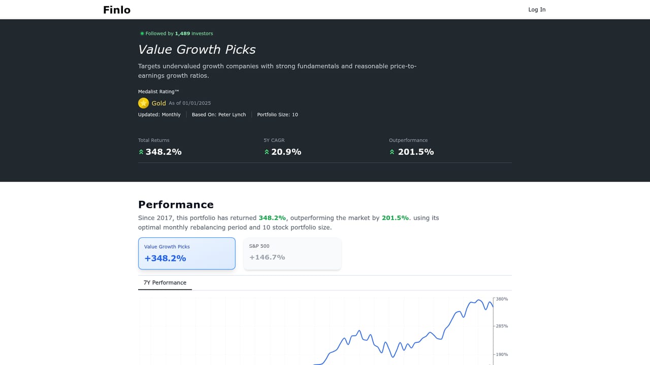 Ai Stock Research — Compare performance on a shortlist