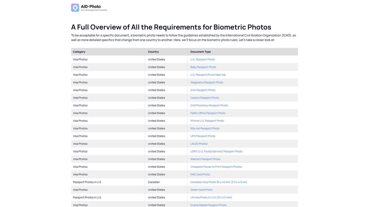 AID-Photo — Pick the document you are applying for