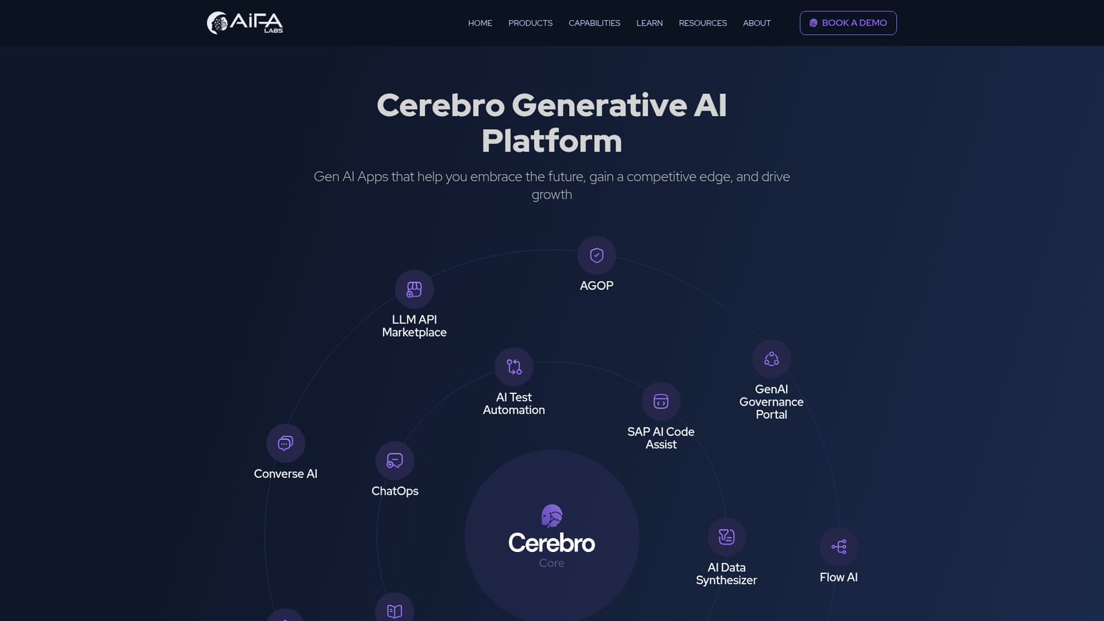 AIFA Labs Cerebro — Review the platform and its modules