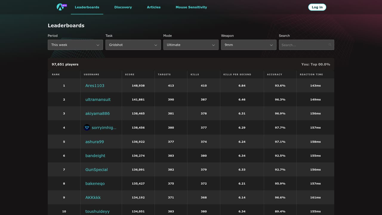 Aimlabs — Track standing and read up on technique