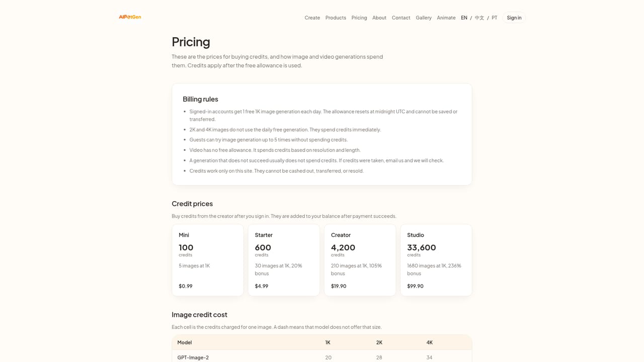 AIPetGen — Check credit costs and save results