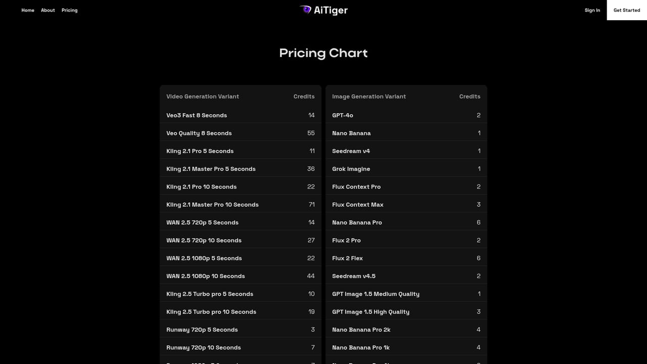 AiTiger — Review plans and top up credits