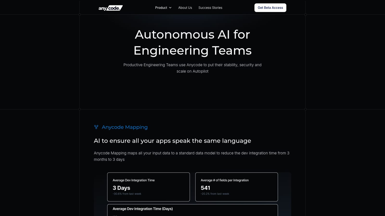 Anycode AI — Review the product lineup