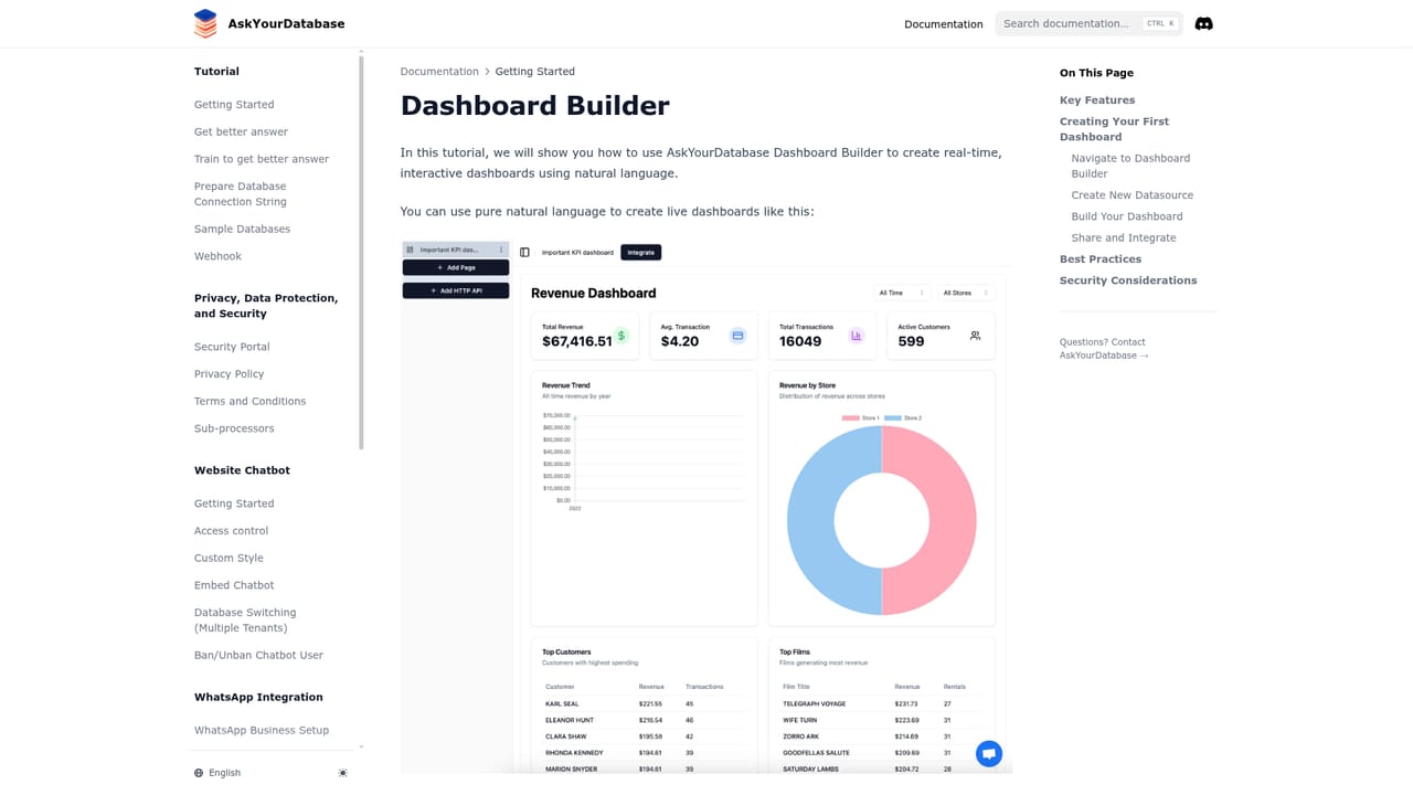 AskYourDatabase — Build a dashboard