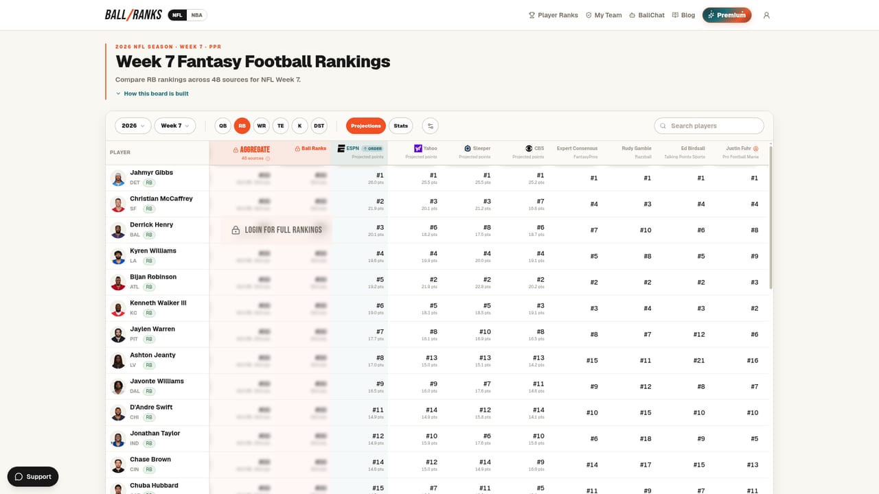 Ball Ranks — Open the 2026 draft board