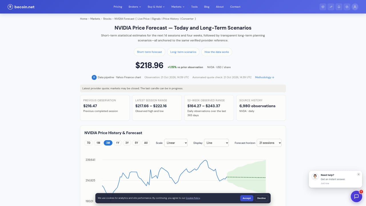 BeCoin — Read a single asset's forecast page