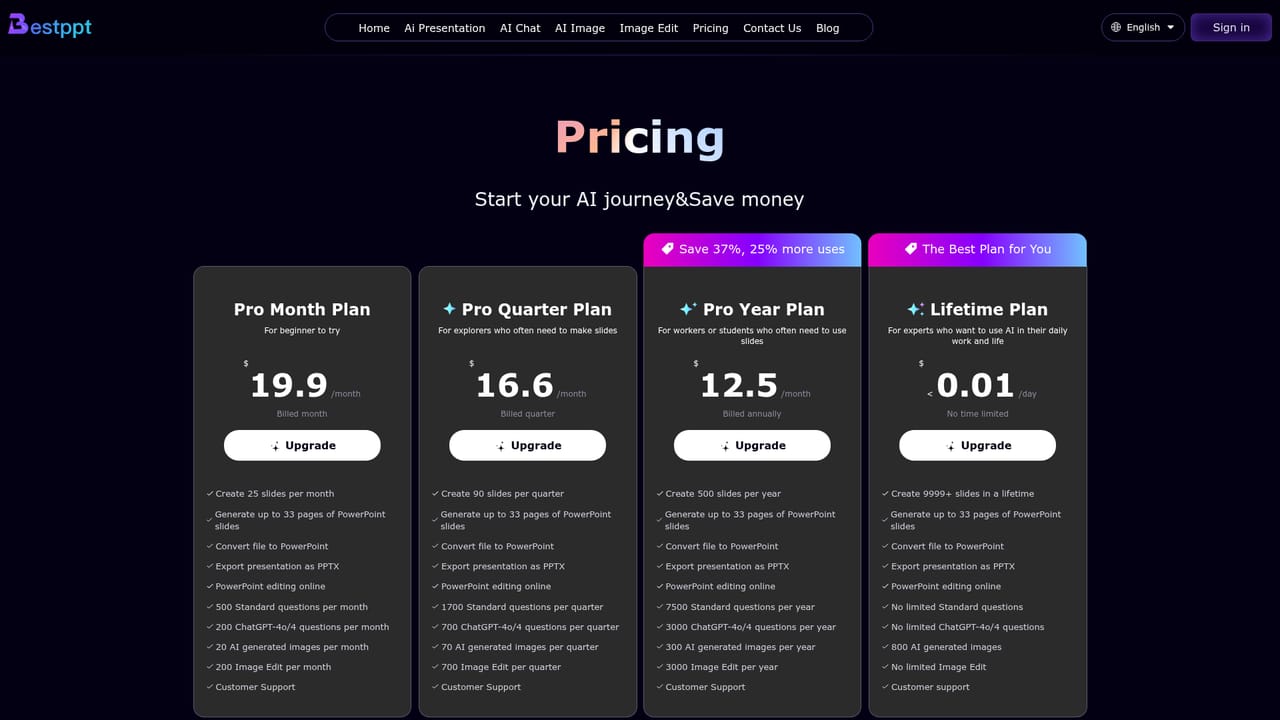 Bestppt.ai — Check limits and upgrade