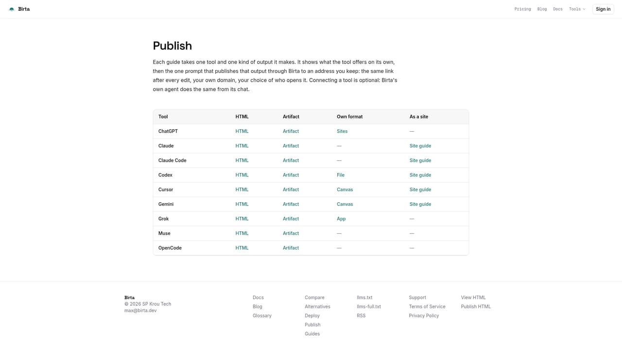 Birta — Monitor visits and collect requests