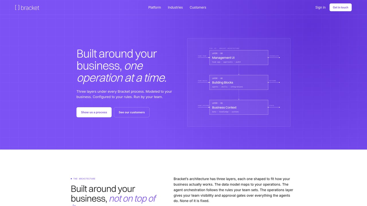Bracket — Describe the process step by step