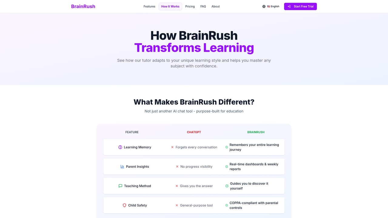 BrainRush AI — Review how the tutoring loop works