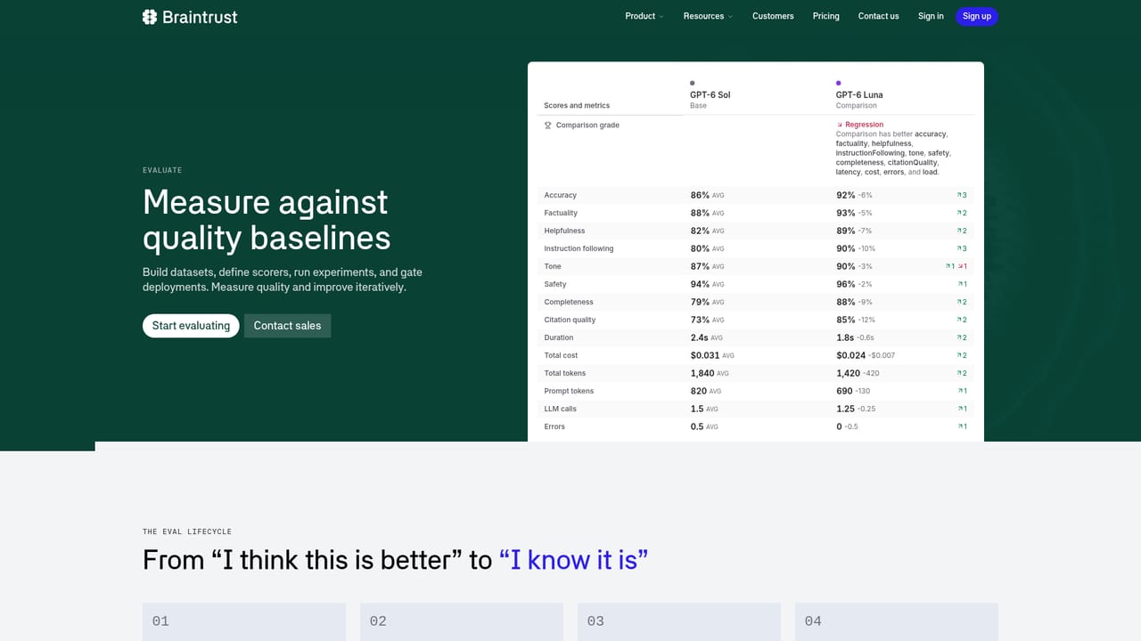 Braintrust — Build a dataset and run an eval