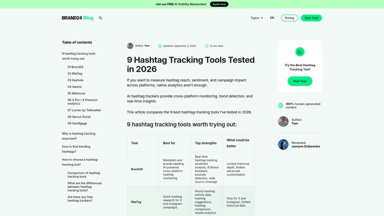 Brand24 — Measure reach and hashtag performance