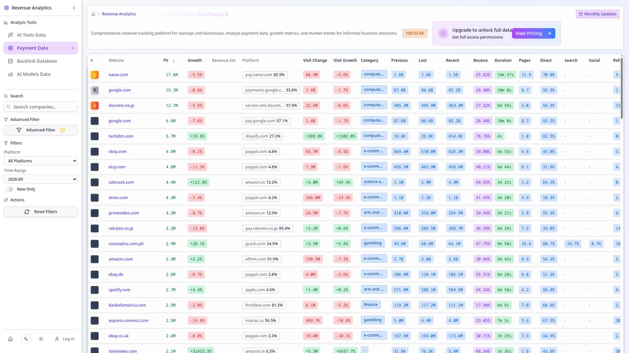 Build Or Not — Cross-check payment-platform demand