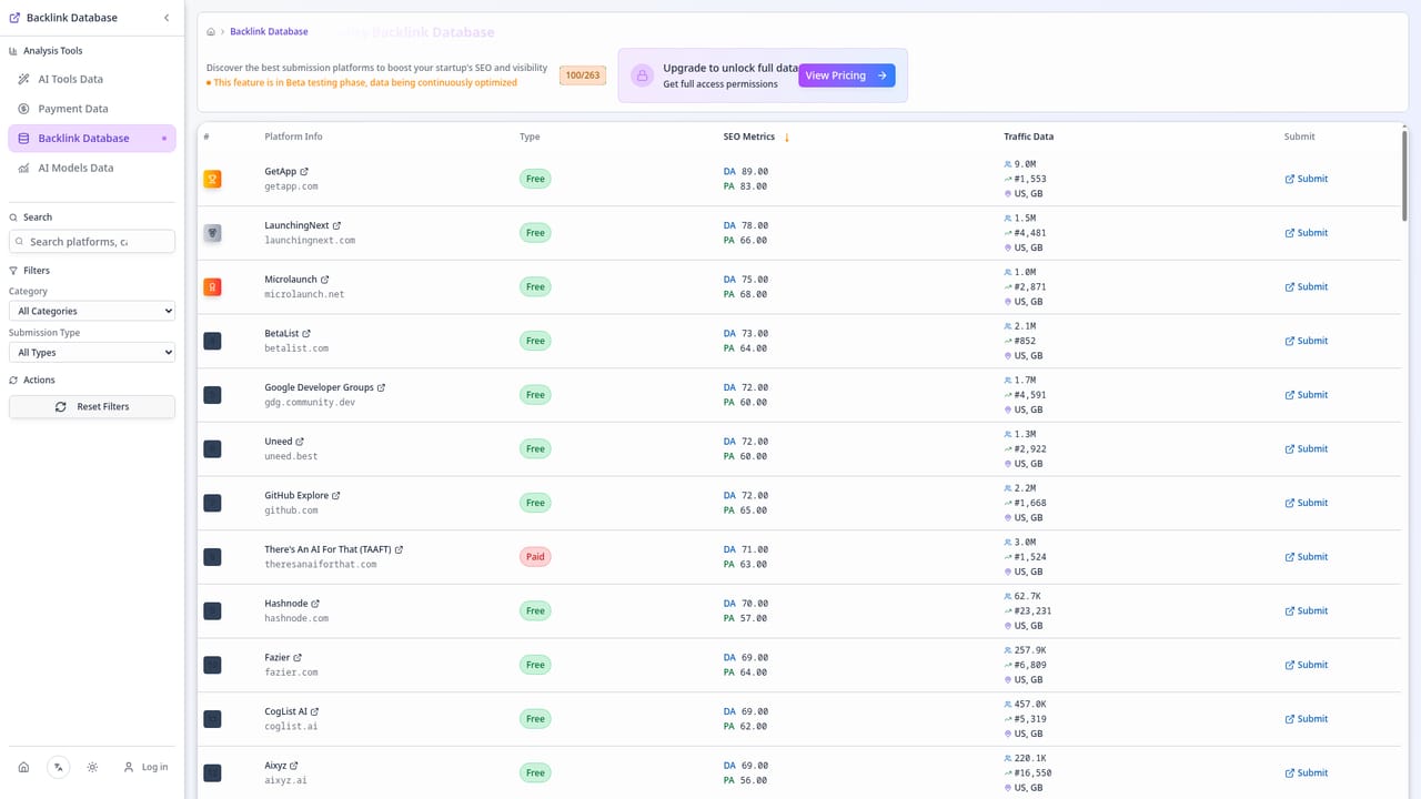 Build Or Not — Collect promotion channels