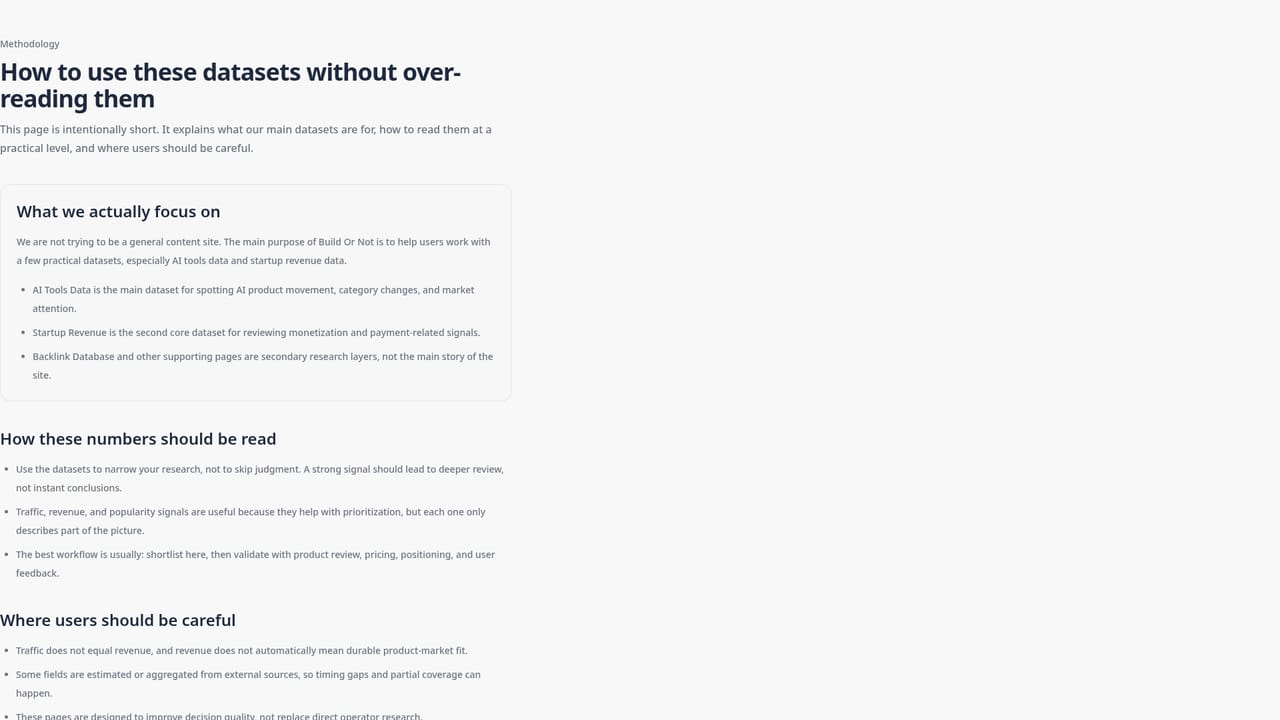 Build Or Not — Read the methodology and confirm limits