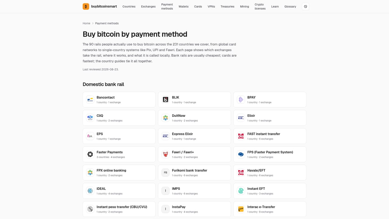Buy Bitcoin Smart — Check supported payment methods