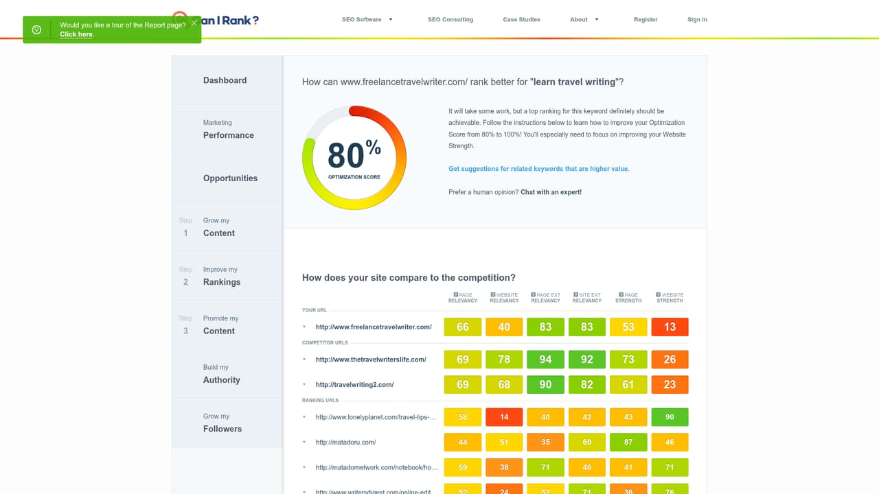 Canirank — Review the competitive analysis