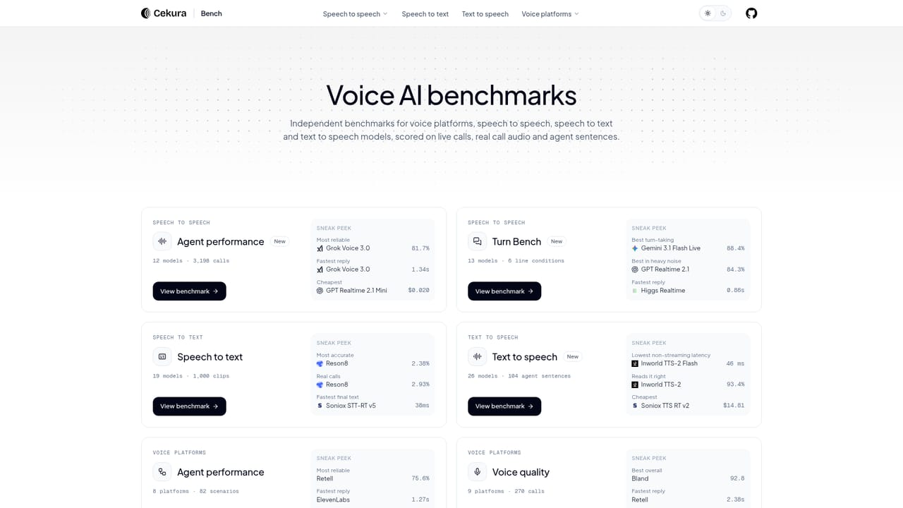 Cekura — Benchmark providers or setups