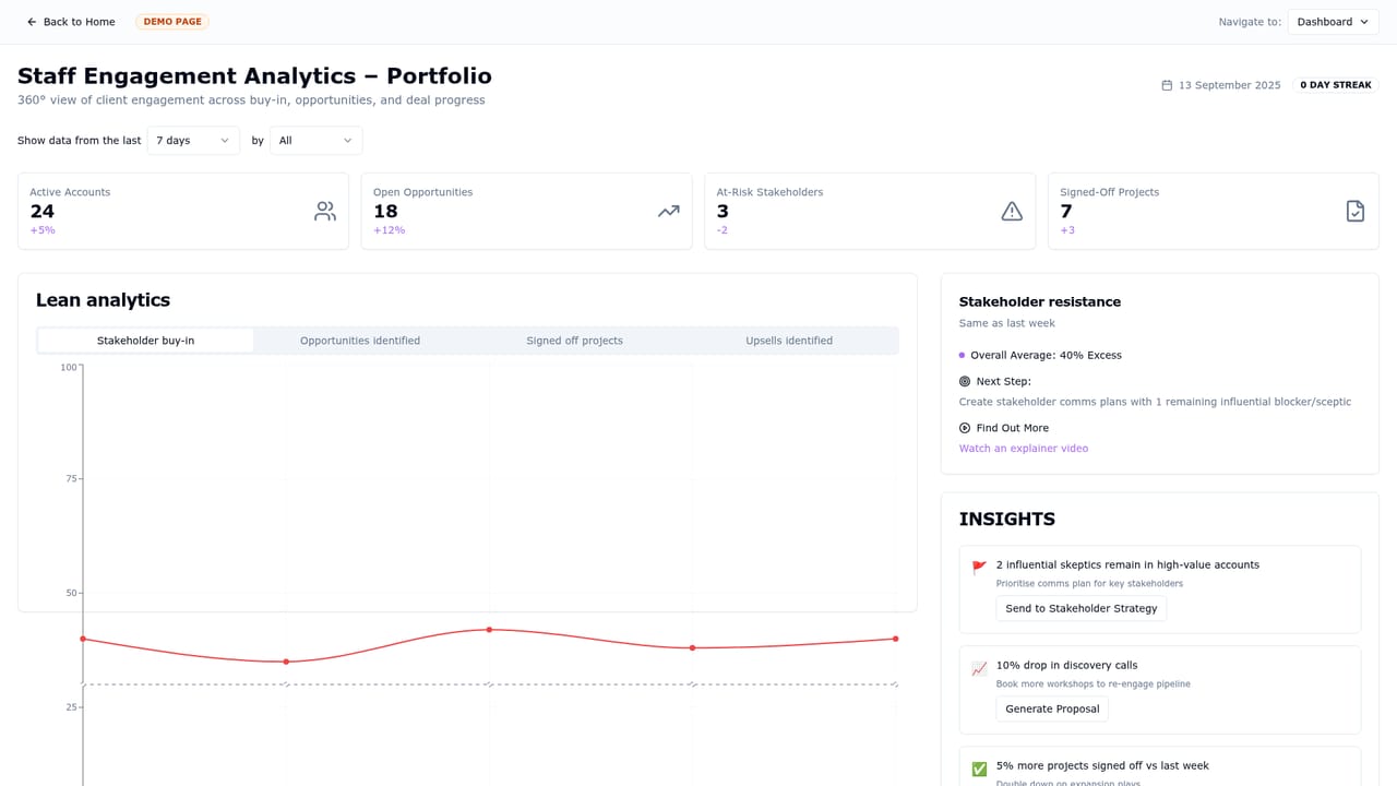 Changify — Review detected bottlenecks and friction points
