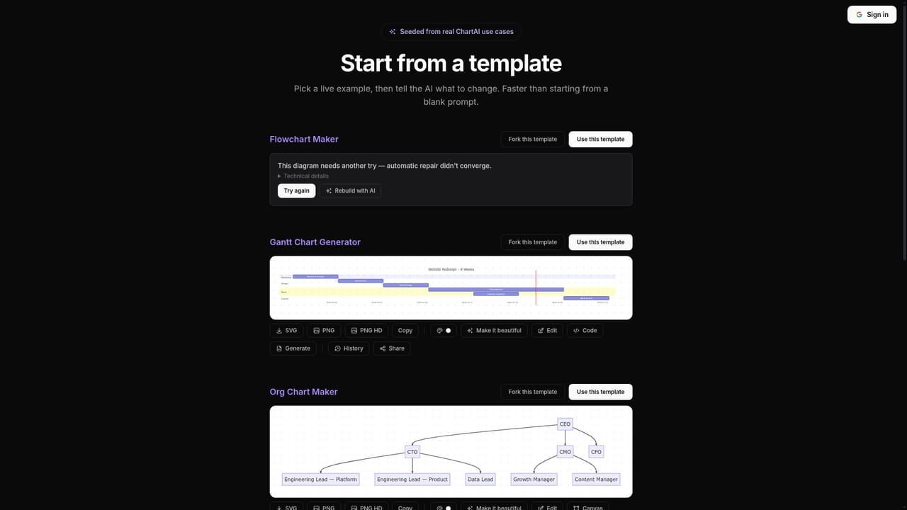 Chartai — Start from a template