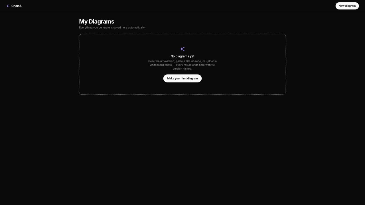 Chartai — Find saved diagrams