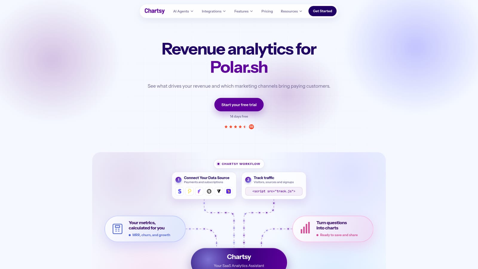 Chartsy — Explore the demo before committing