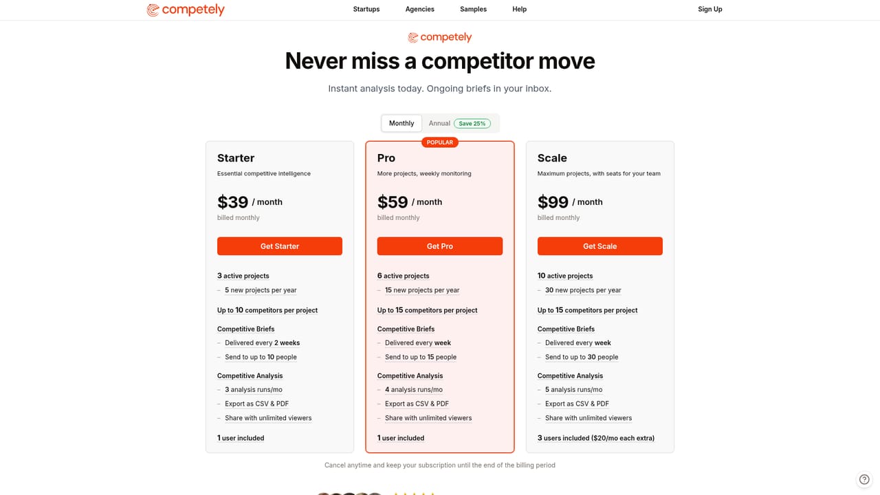 Competely — Subscribe for full analysis and monitoring