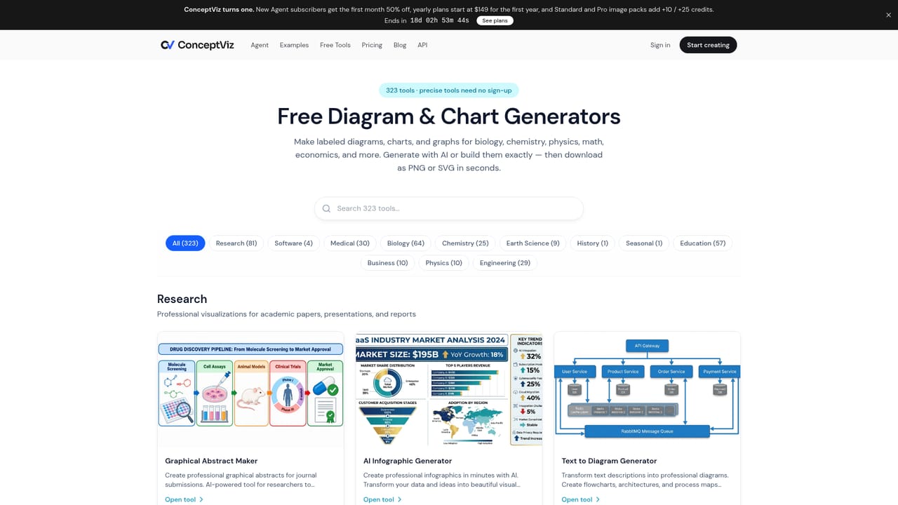 ConceptViz — Browse the generators