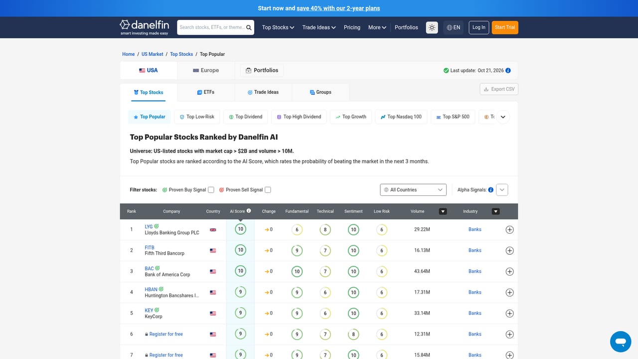 Danelfin — Scan the top-ranked US stocks