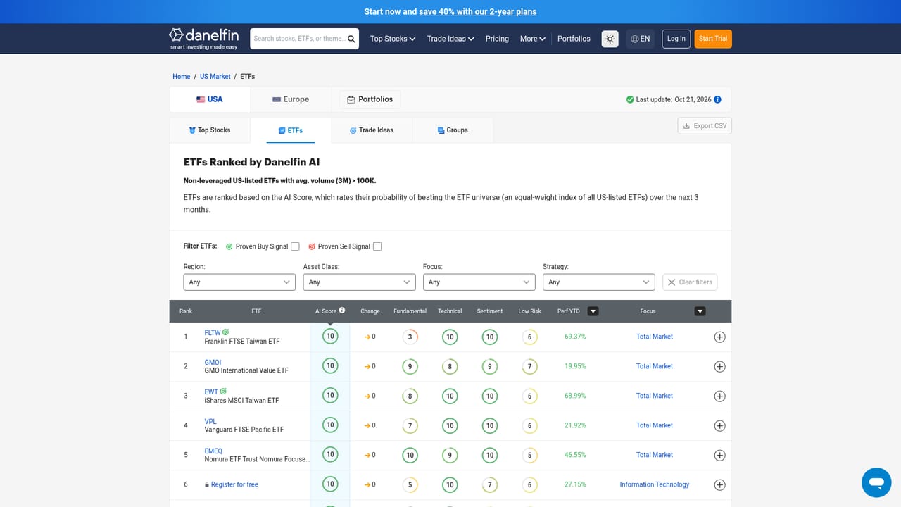 Danelfin — Check the ETF and European lists