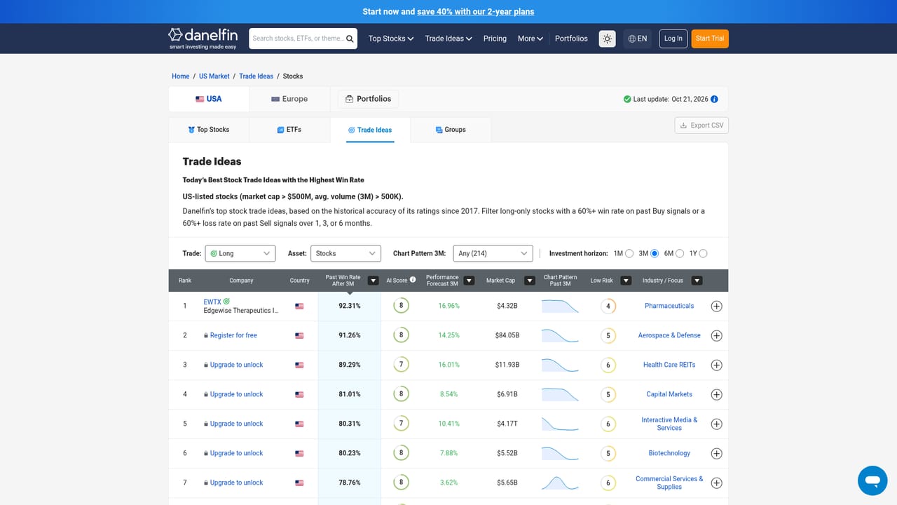 Danelfin — Browse Trade Ideas for candidates