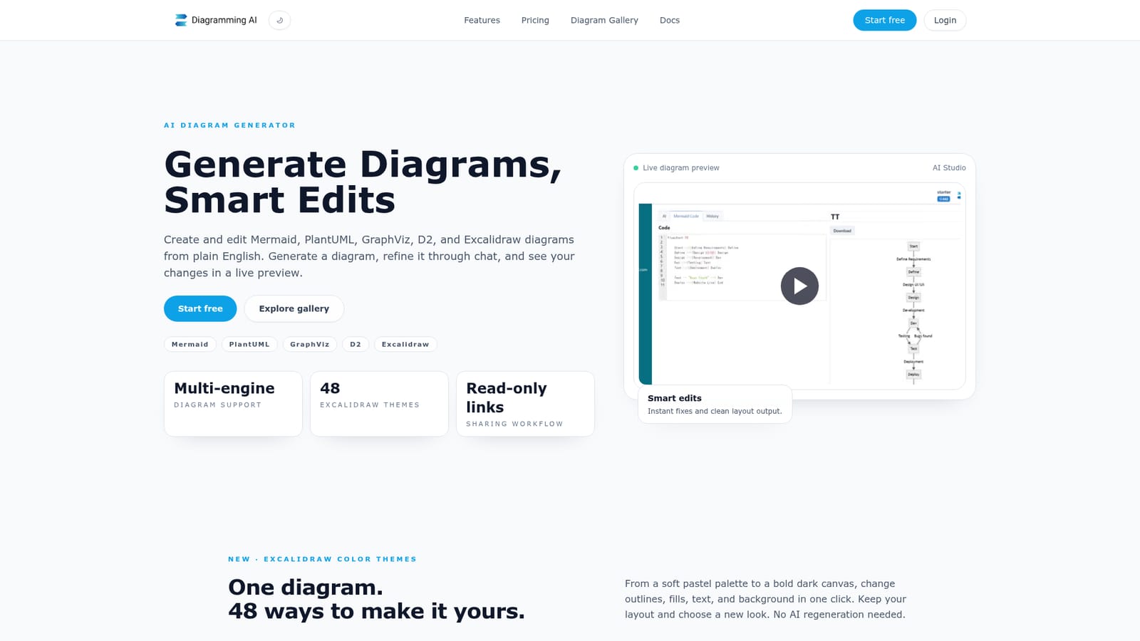 Diagramming — Create an account and open a project