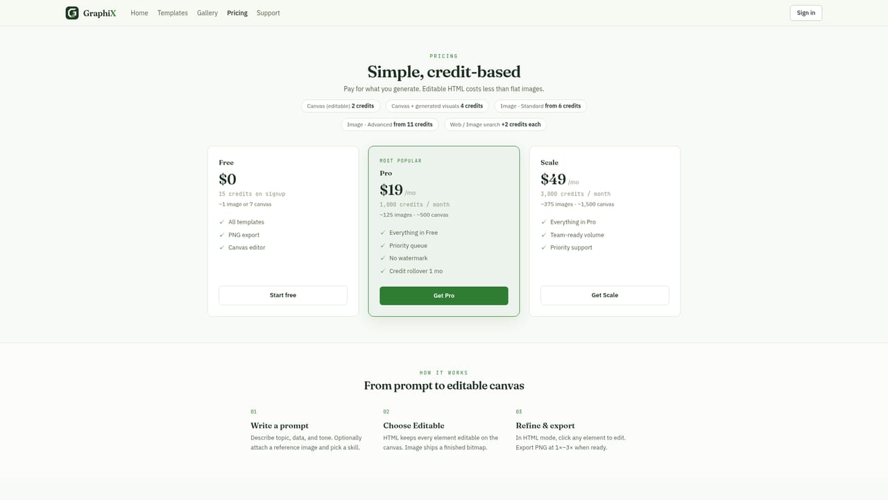 Graphix — Compare plans before scaling up