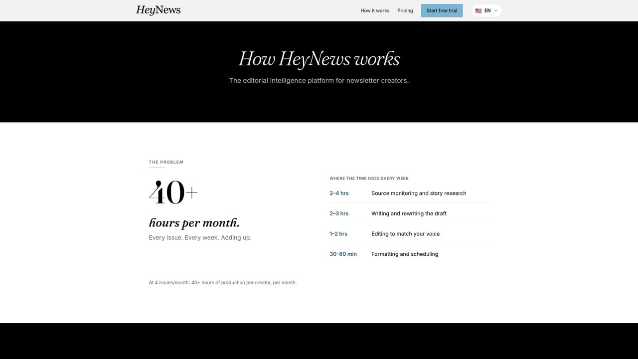 HeyNews.co — Connect your newsletter or paste your archive