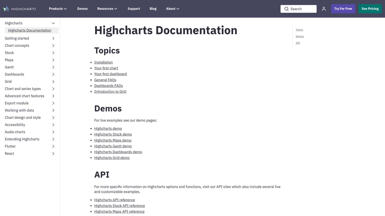 Highcharts — Check the documentation and demos