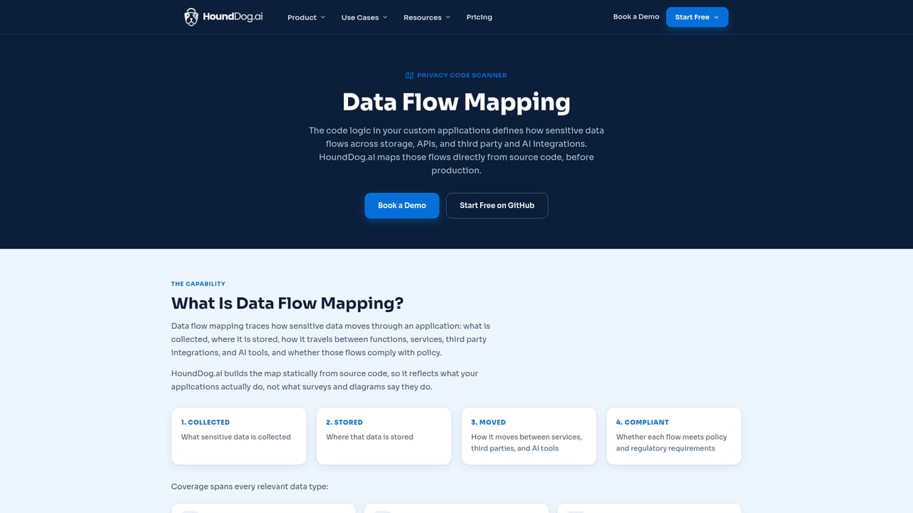 HoundDog — Review the sensitive data map