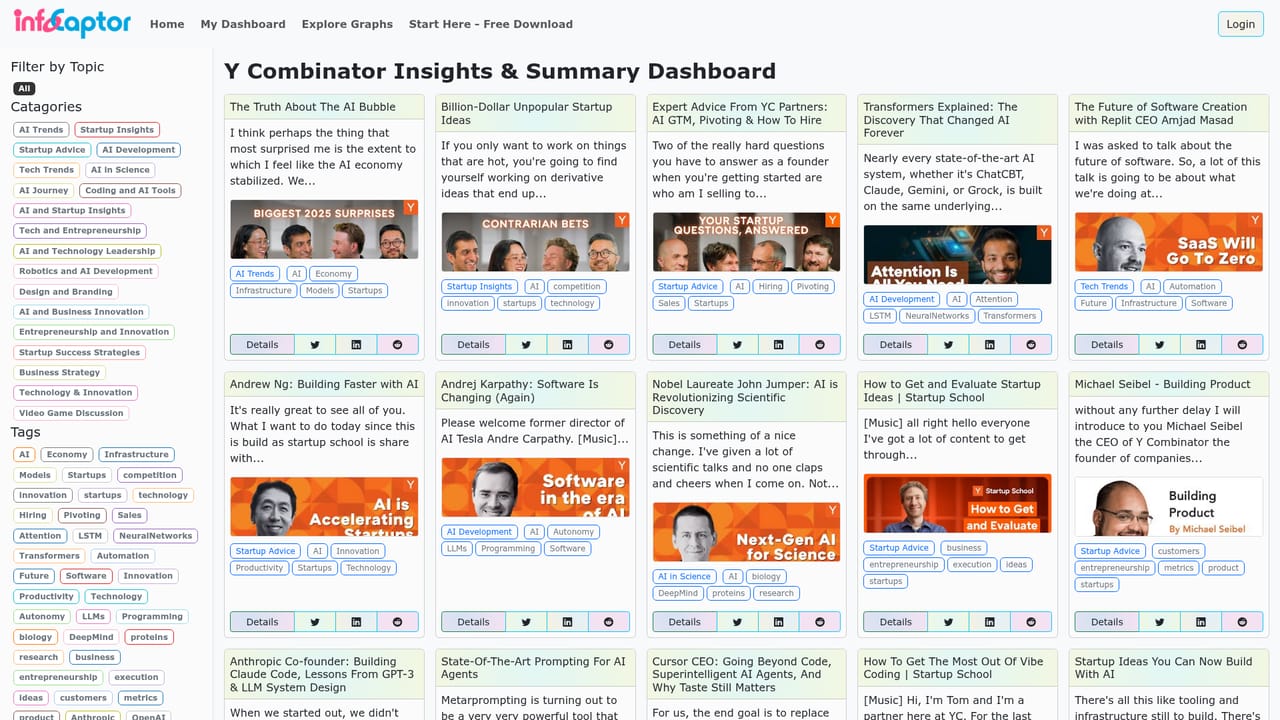 InfoCaptor — Explore a sample dashboard for the finished shape
