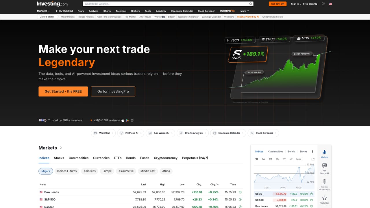 Investing.com — Create a free account
