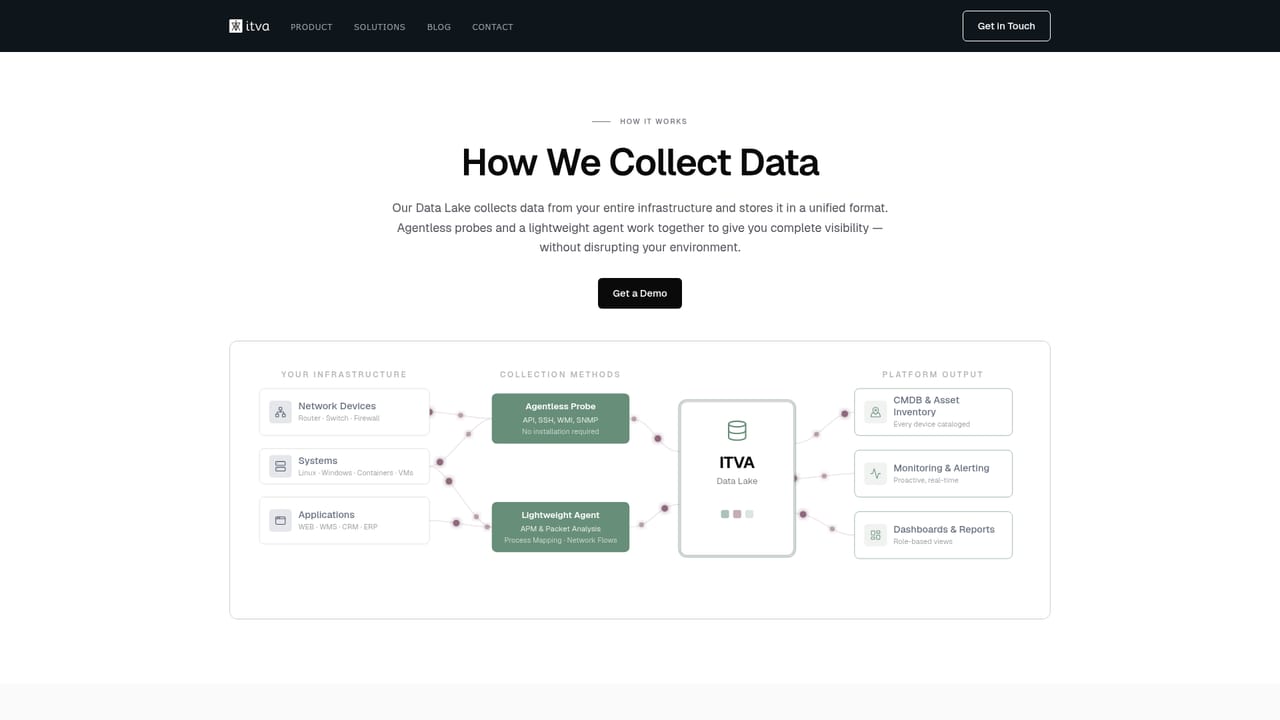 ITVA — Understand the twin model
