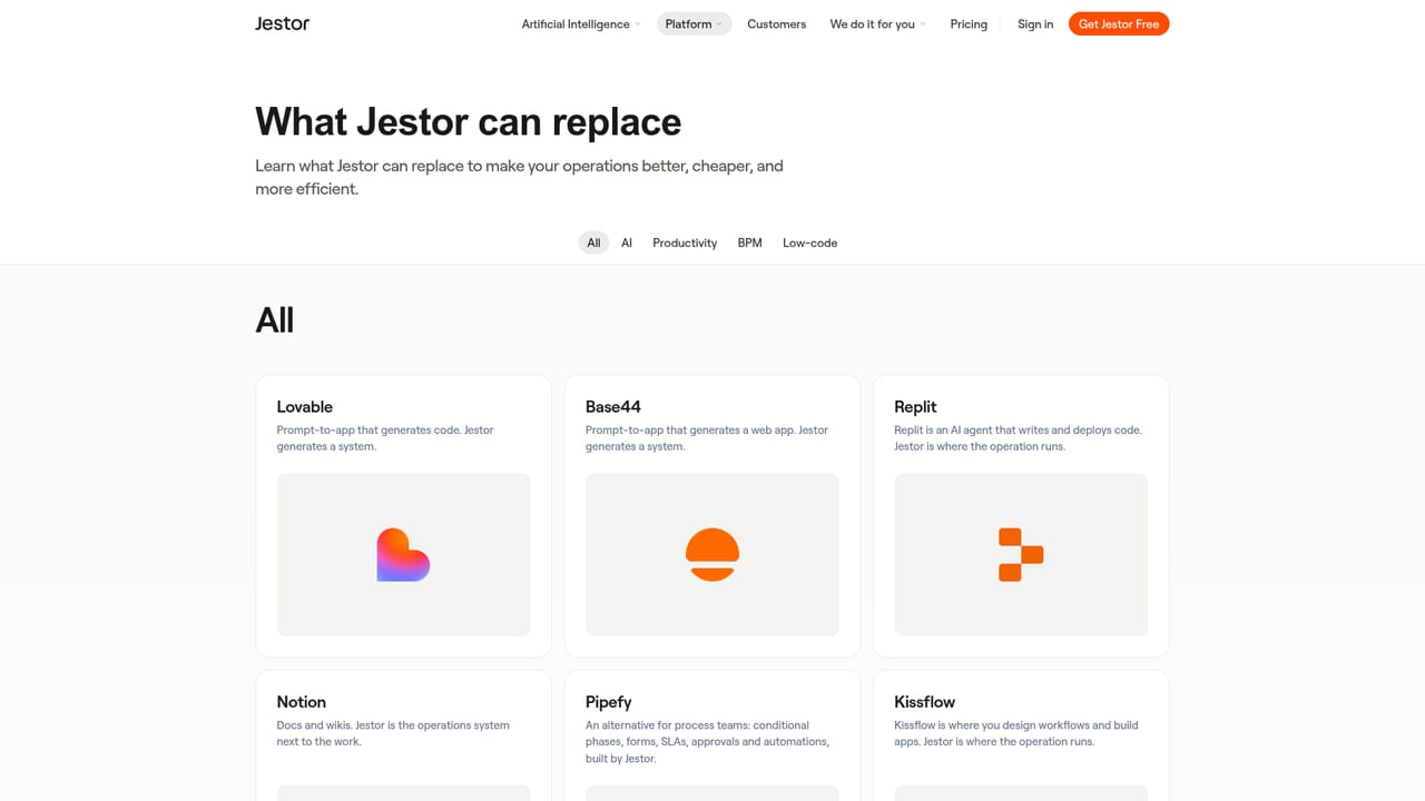 Jestor — Compare against your current tools