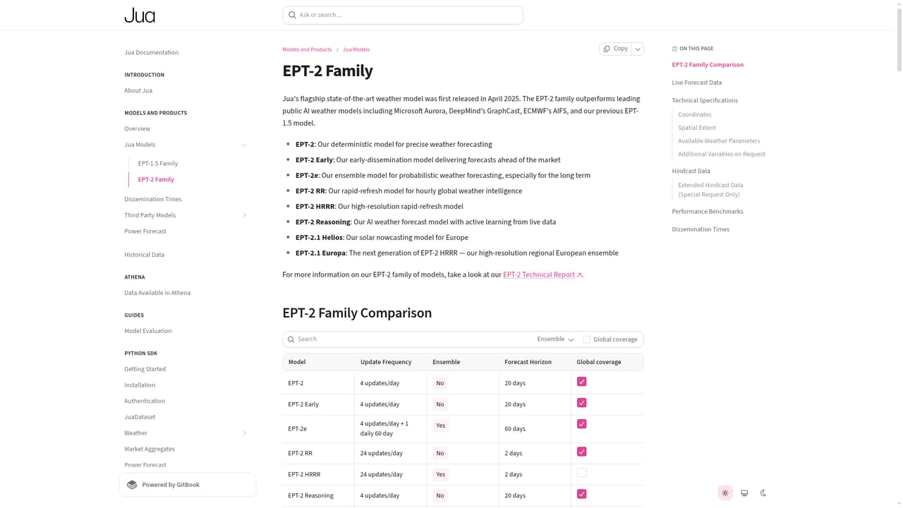 Jua — Review the model documentation for EPT-2