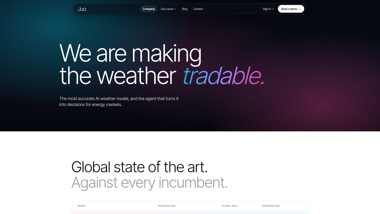 Jua — Check the research and benchmark record