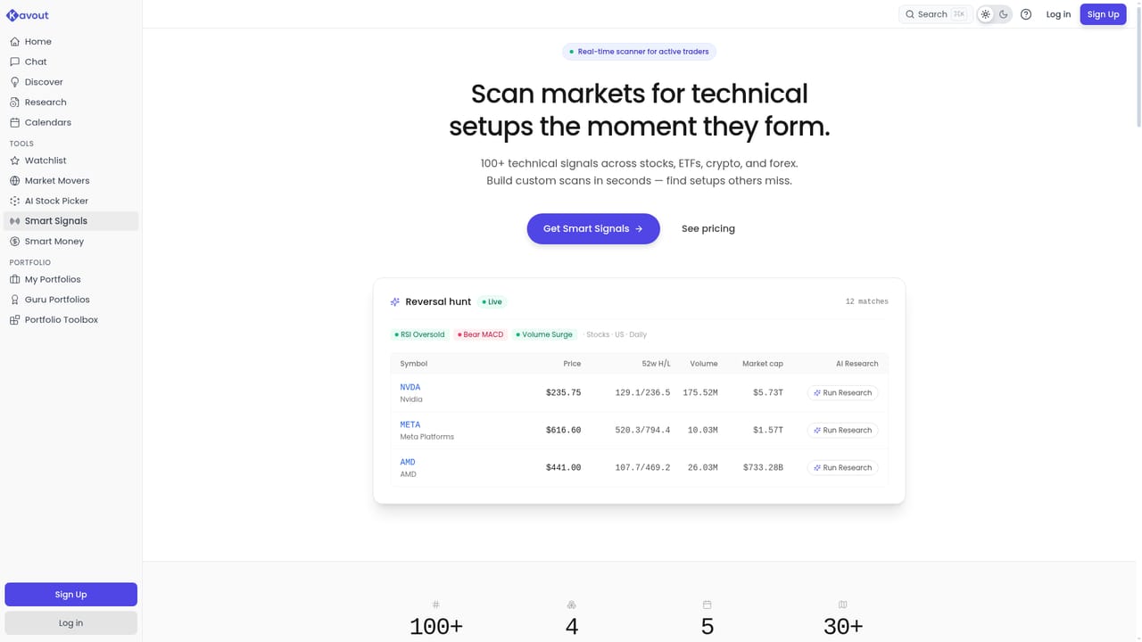 Kavout — Review technical setups on Smart Signals
