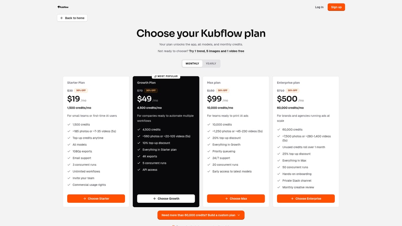 Kubflow AI — Pick a starting path