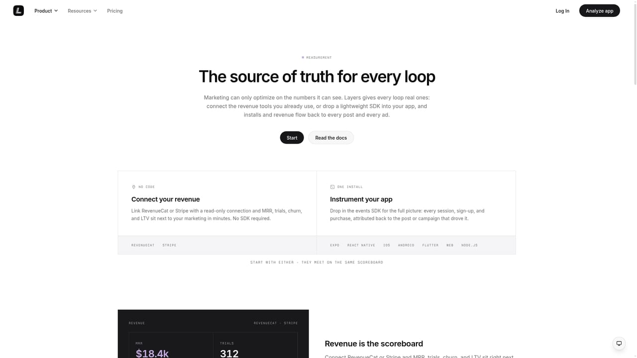 Layers — Measure against revenue