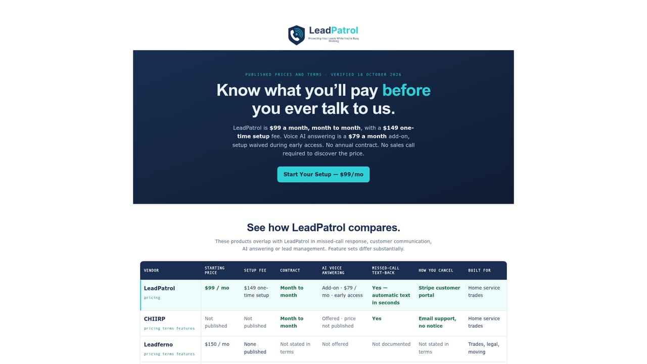 LeadPatrol — Compare against alternatives
