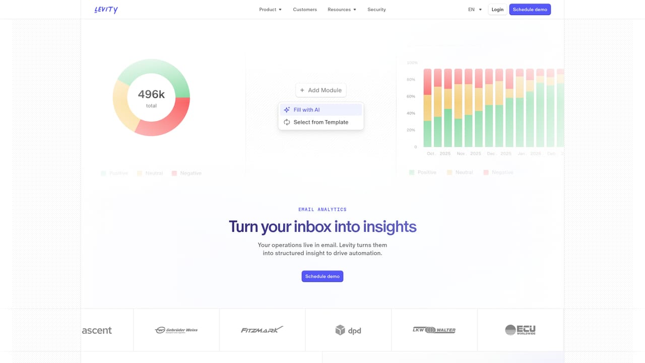 Levity — Analyse your inboxes