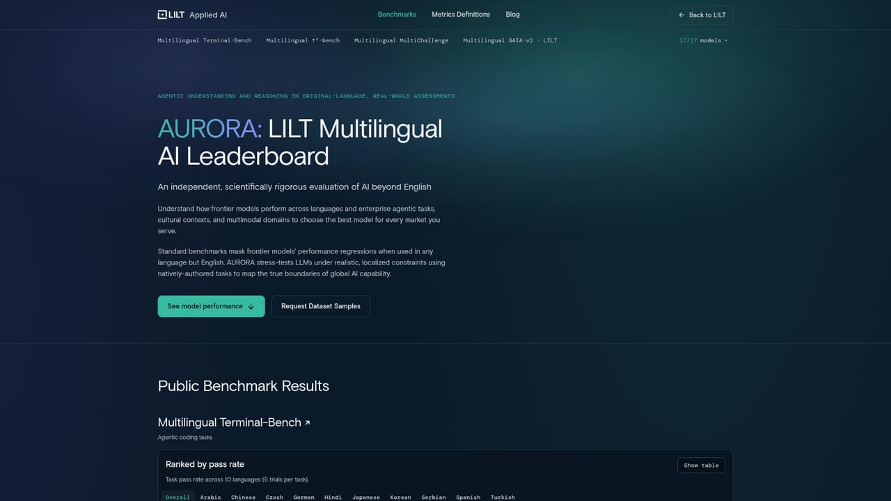 LILT — Review the multilingual model leaderboard