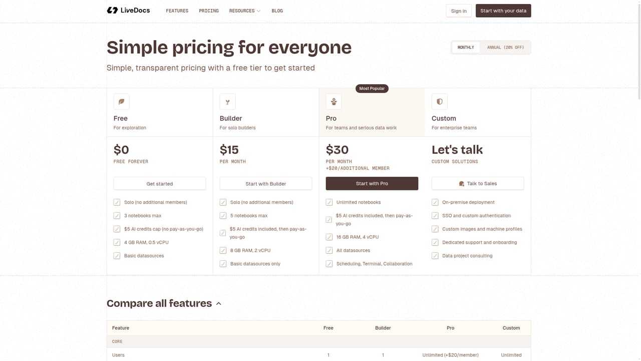 Livedocs — Read the pricing page before committing
